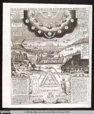 Scala Descensionis Virtutum Occultarum Inferiora