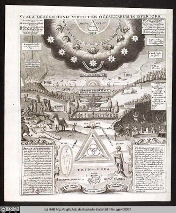 Scala Descensionis Virtutum Occultarum Inferiora