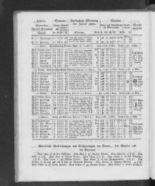 1831. Allgemeiner Reichs-Kalender. April.