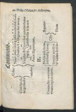 Coniunctio.