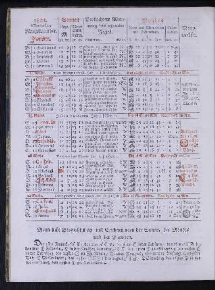 1802. Allgemeiner Reichskalender. Junius.