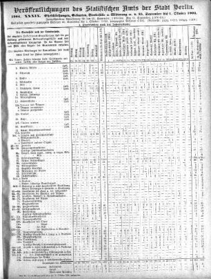 1904,39: 1904. XXXIX