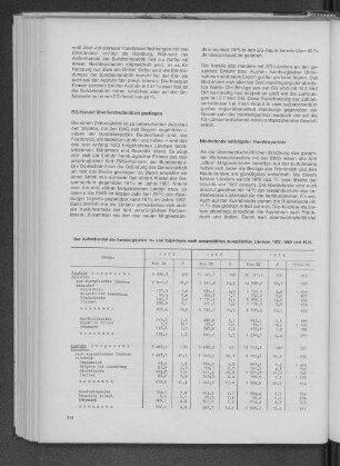 Der Außenhandel der hamburgischen Im- und Exporteure nach ausgewählten europäischen Ländern 1957, 1965 und 1975