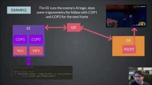 The PlayStation 2: From Emotion to Emulation: Celebrating 20 Years of Reverse Engineering