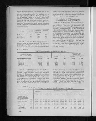 Übersicht 12: Die Wohnparteien nach der Größe 1950 und 1956
