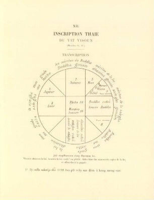XII. Inscription Thaie du Vat Visoun