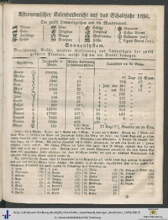 Astronomischer Kalenderbericht auf das Schaltjahr 1856.