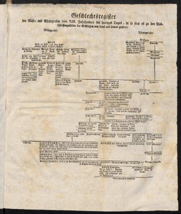 Geschlechtsregister