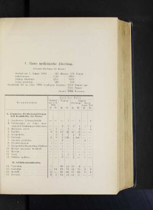 V. Vierte medicinische Abteilung.
