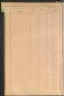 Standesamtsbuch der Stadt Aschaffenburg: Register Eheschließungen 1927 - 1929