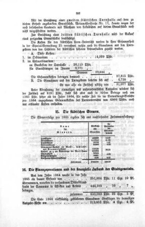 15. Die städtischen Steuern