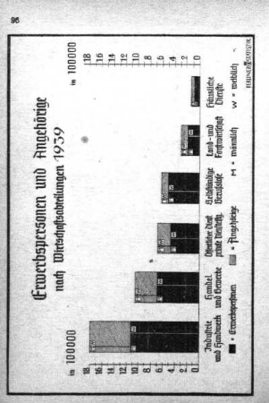 Erwerbspersonen und Angehörige nach Wirtschaftsabteilungen 1939