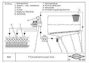 Pflanzenschutzspritze