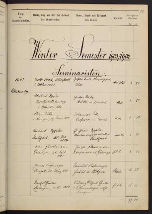 Wintersemester 1903/1904. Rektorat Otto Wendt