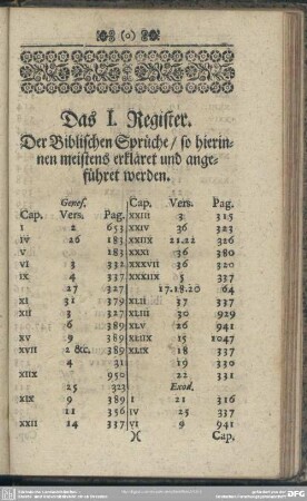 Das I. Register. Der Biblischen Sprüche, so hierinnen meistens erkläret und angeführet werden