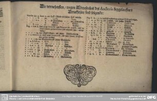 Die vornehmsten, wegen Abwesenheit des Auctoris beygelauffnen Druckfehler sind folgende