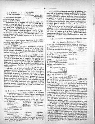 II. Verwaltung der Einquartierungs-Angelegenheiten