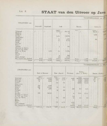 Litt. B. Staat van den uitvoer op Java en Madura in het jaar 1857