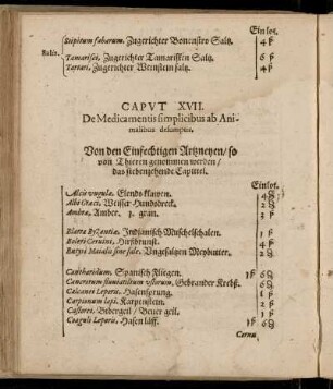 XVII. De Medicamentis simplicibus ab Animalibus desumptis. Von den Einfechtigen Arzneyen, so von Thieren genommen werden