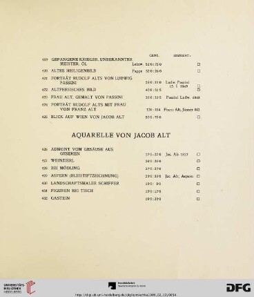 Aquarelle von Jacob Alt (Nr. 426-432)