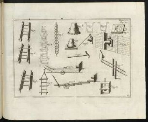 Planche 33. Page 194.
