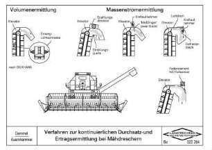 Verfahren zur kontinuierlichen Durchsatz- und Ertragsermittlung bei Mähdreschern (nach Diekhans)