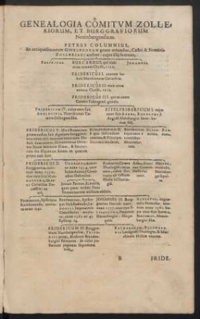 Genealogia Comitum Zolleriorum, Et Burggraviorum Norinbergensium.