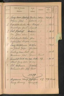 Standesamtsbuch der Stadt Aschaffenburg: Register Eheschließungen 1927 - 1929