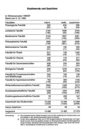 Studierende und Gasthörer