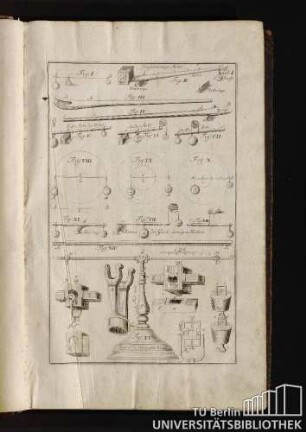 Tab. I. Ungleichärmiger Hebel. Die drey Arthen des Gleich-ärmigen Hebels. Leupolds Universal Waage.