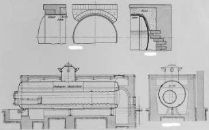Flammrohrkessel mit gewelltem Flammrohr, Schema : Technikgeschichte | Maschinenbau | Kraftmaschinen | Dampfkesselalagen, Feuerungen