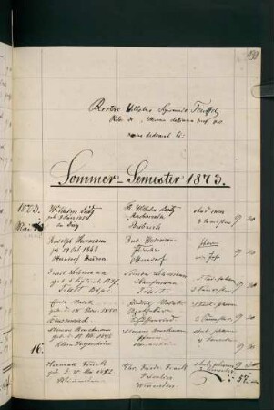 Sommersemester 1873 und Wintersemester 1873/1874. Rektorat Wilhelm Sigmund (Sigismund) Teuffel