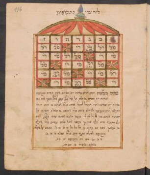 Tabelle: f. 116r-117r