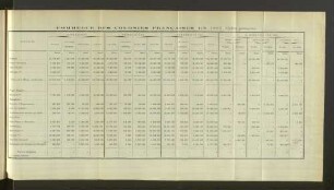 Commerce Des Colonies Francaises En 1907.