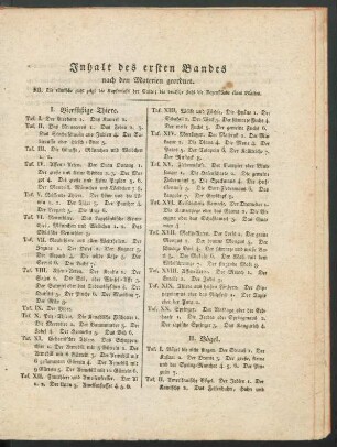Inhalt des ersten Bandes nach den Materien geordnet.