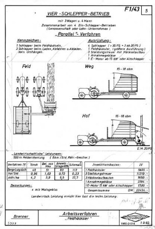 Arbeitsverfahren "Feldhäcksler"