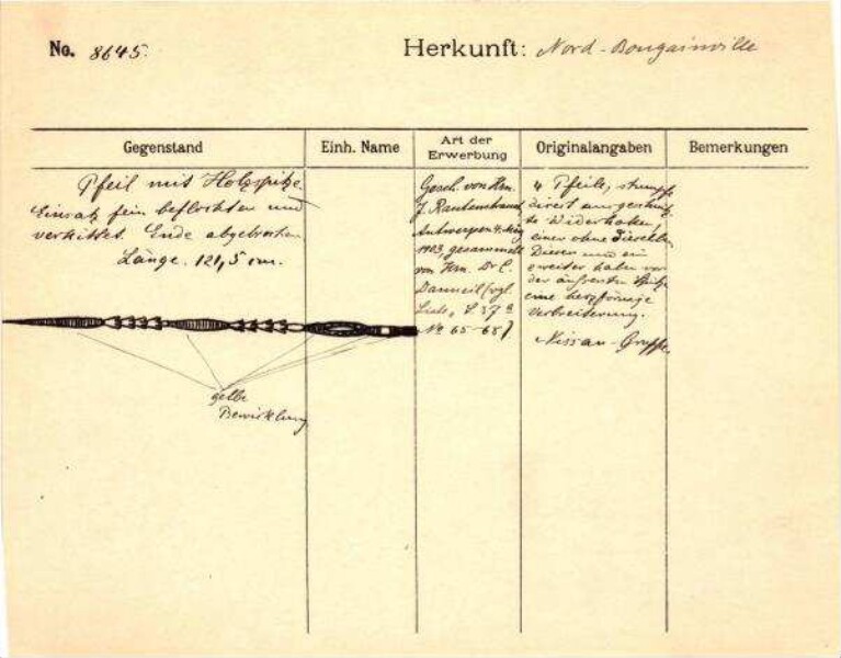Dies ist ein Digitalisat eines historischen Dokuments. Es spiegelt den Entstehungskontext wider und entspricht nicht dem heutigen Maßstab einer geschichts- und diversitätsbewussten Sprache.