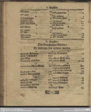 V. Register, Der Griechischen Wörter, So hierinnen sind erkläret worden
