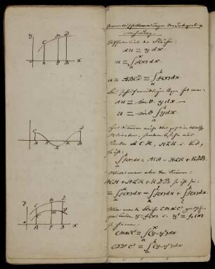 Geometrische Anwendungen der Integraltrechnung