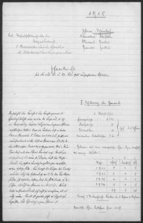 Schainbach mit Limbach (Wallhausen): Pfarrbericht 1925