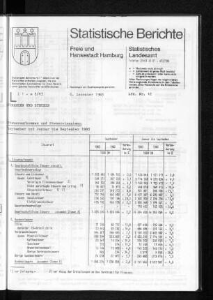 Steueraufkommen und Steuereinnahmen September und Januar bis September 1983 : Lfd. Nr. 12