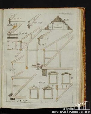 Von Fig. 75 bis 79.