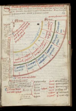 Quadrans spiritualis et mysticus ad cognoscendum profectum huius vitae