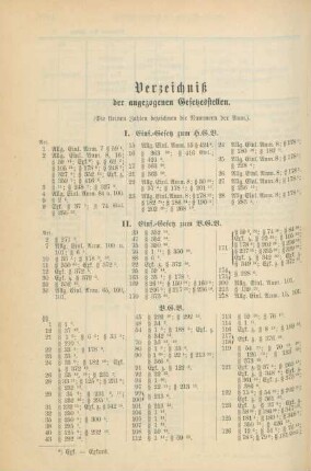 Verzeichniß der angezogenen Gesetzesstellen