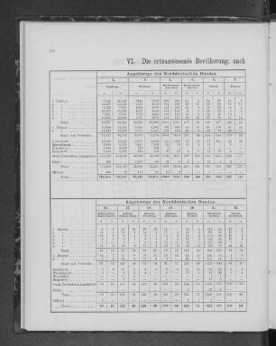 VI. Die ortsanwesende Bevölkerung; nach den Heimathländern getrennt. 1867.