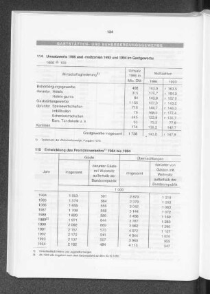 Gaststätten- und Beherbergungsgewerbe