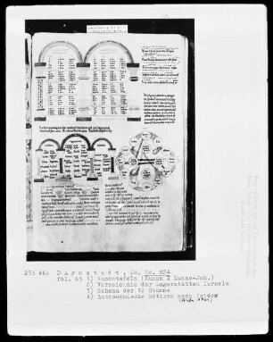 Biblia Sacra omissis psalterio et libris prophetarum — Biblia Sacra omissio psalterio et libris prophetarum (Bd. 3) — Kanontafeln und ein graphisches Schema der zwölf Stämme Israels in vierpaßförmig, Folio 65recto