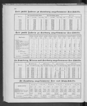 Zu Hamburg, Altona und Harburg angekommene See-Schiffe.