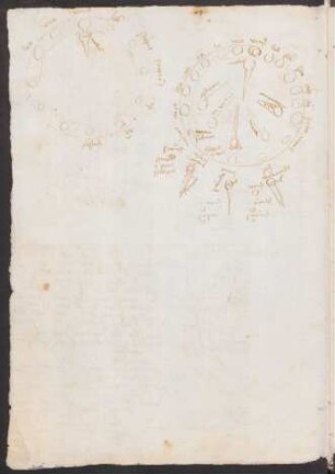 Astrologische Schemata und Tafeln