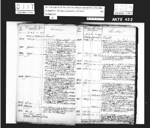 Registrande für das Jahr 1868